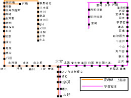 上野駅 利用路線図 上野 浅草の賃貸 売買 不動産情報はメイワ エステート